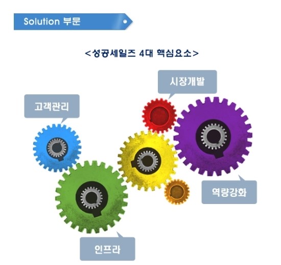 해피비즈솔루션 이미지