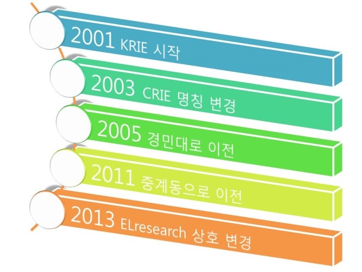 이엘리서치 이미지