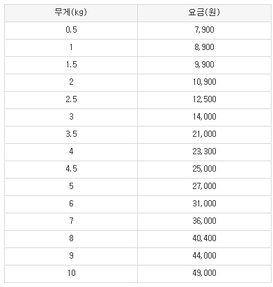 토이토이 이미지