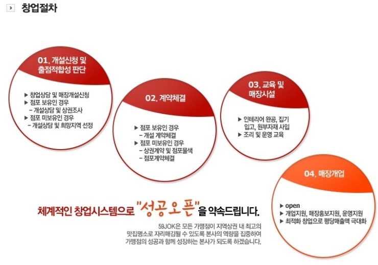 오구족발 이미지