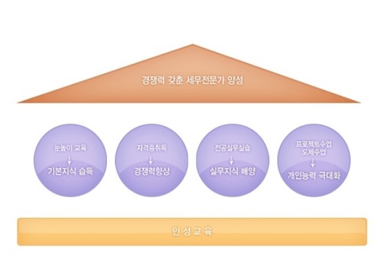 라온세무회계 이미지