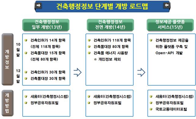 예시건축 이미지