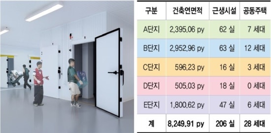 시장유통 이미지