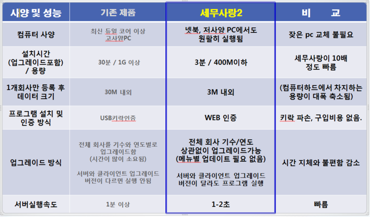 세무사 이미지