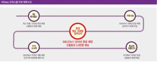 문정유통 이미지