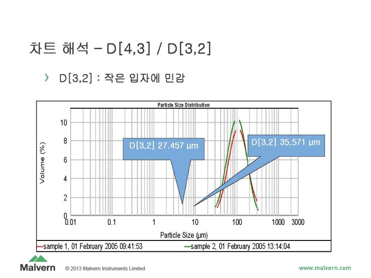 입도분석기 사용자 교육-2. 입도 분포 차트 해석 : 네이버 블로그