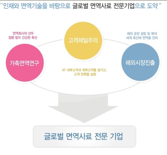 에이티면역사료 이미지