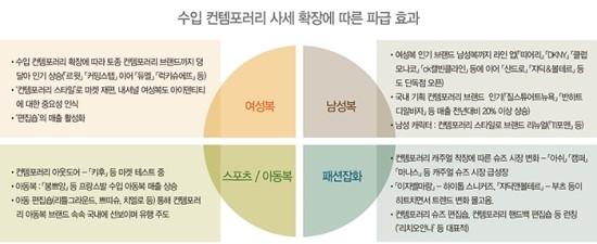 클럽모나코남성현대무역 이미지