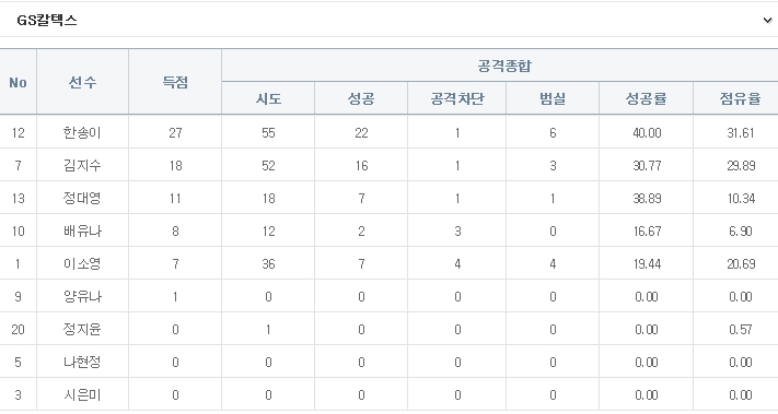 유한주유소 이미지
