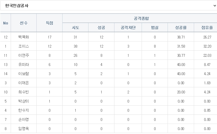 유한주유소 이미지