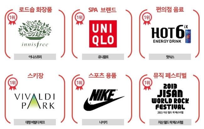 대명스포츠용품 이미지