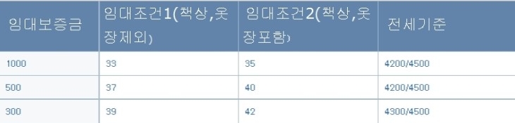 명학역 앞 (수원방향) 이미지