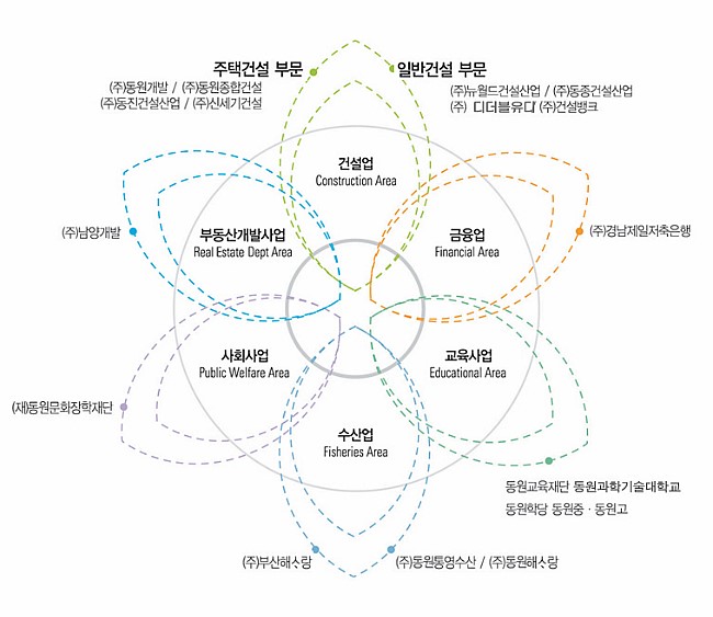 디더블유디 이미지