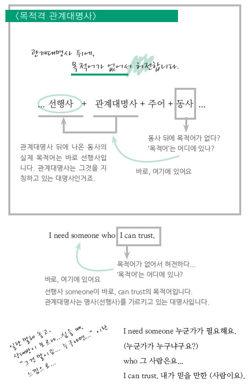 대명사 이미지