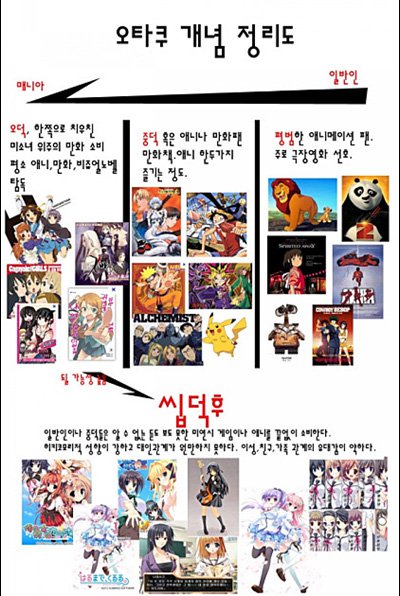 오덕후 이미지