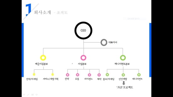 POP엔터테인먼트 이미지