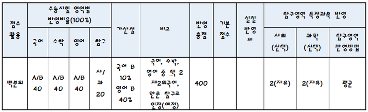 이화피플 이미지