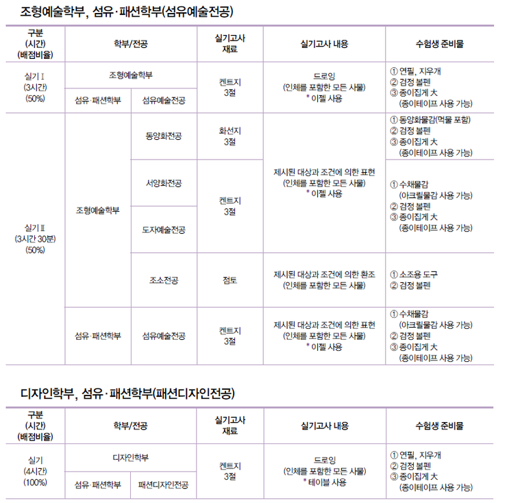 이화피플 이미지