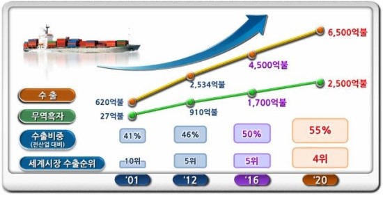 대일무역산업 이미지