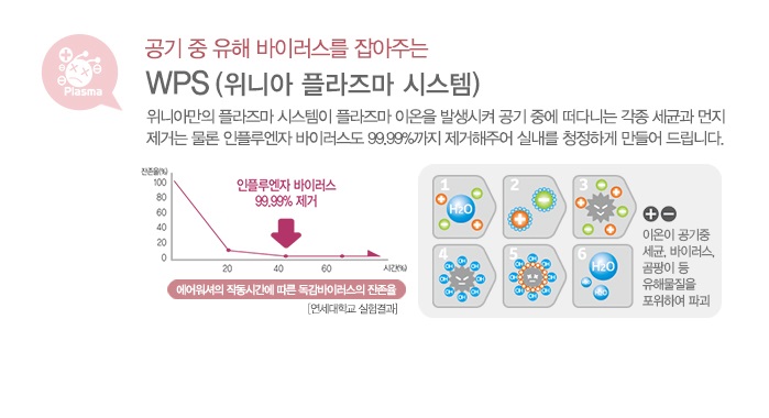 위니아에어시스템 이미지