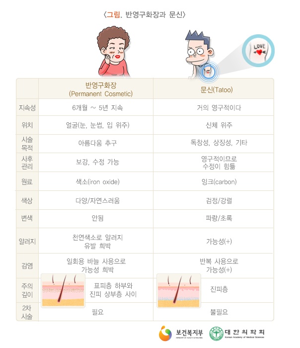 대한반영구화장의학회 이미지