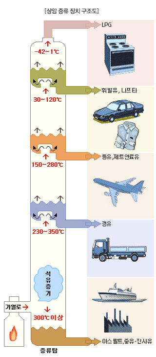 제일석유 이미지