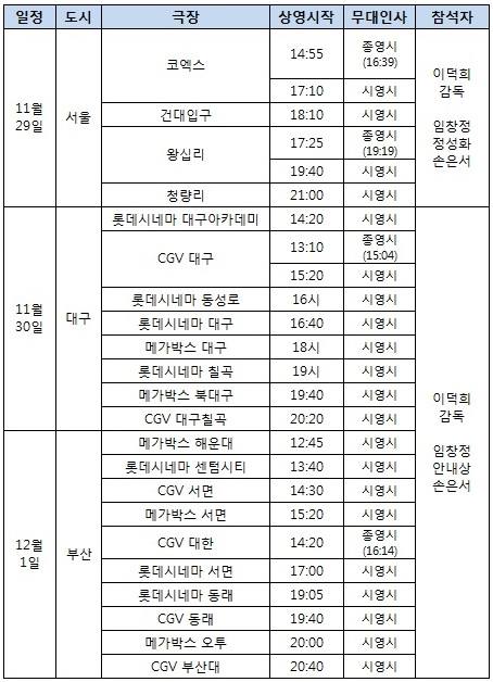 CGV 왕십리 9관 이미지
