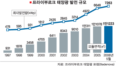 태양부산물 이미지
