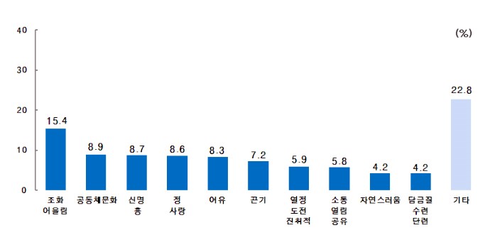 문화열정어울림 이미지