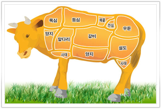 용전한우마을 이미지