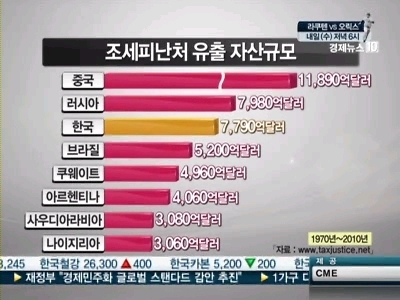 조세피난처 이미지