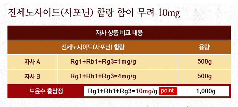 래드랩 이미지