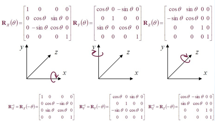 X축 회전 D3DXMatrixRotationX, Y축 회전 D3DXMatrixRotationY, Z축 회전 ...