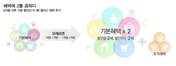 훼밀리통신 이미지