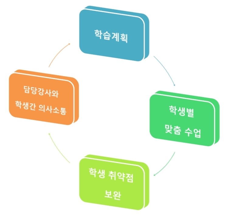 더원커뮤니케이션 이미지
