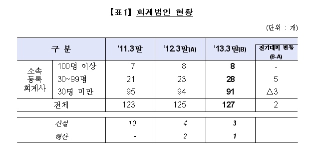 세무법인삼덕 이미지