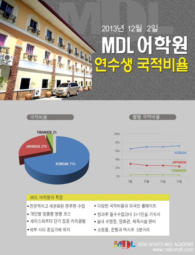 엠디엘 이미지
