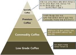 스페셜리티커피 이미지