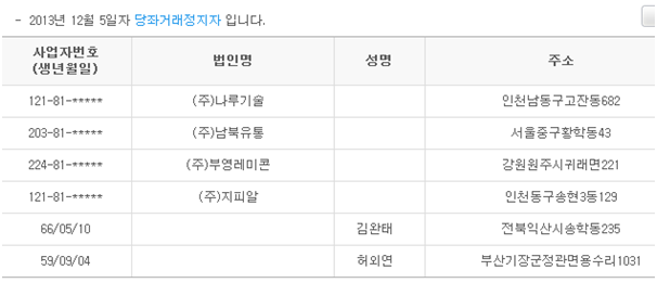 (주)남동레미콘 이미지