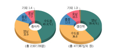 우리공업(주) 이미지