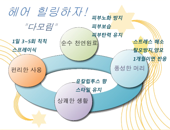 The힐링헤어 이미지