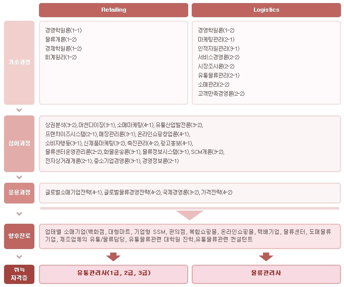 세기유통 이미지