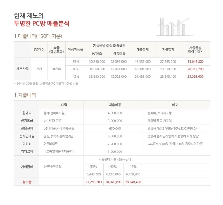 제노PC카페 이미지