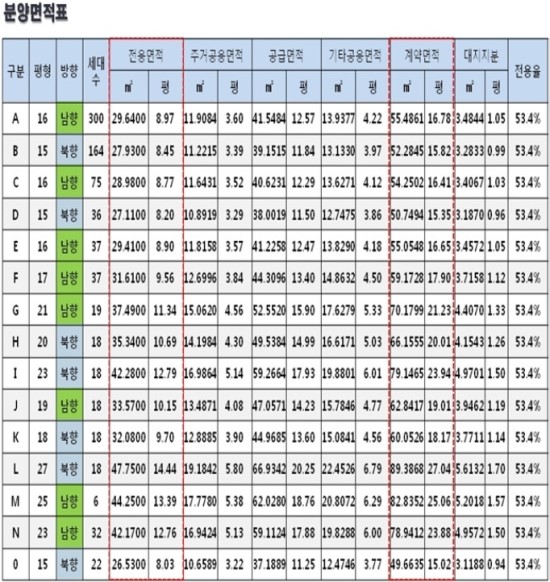 동일건설(주) 이미지