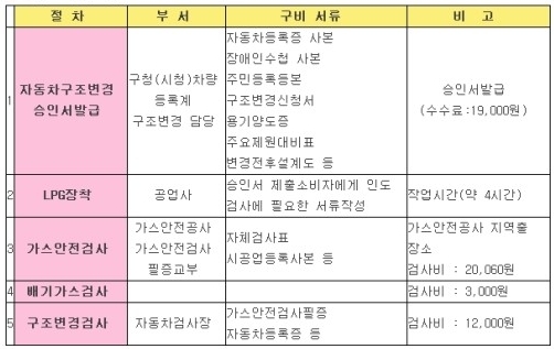 승합하이브리드렌트카 이미지