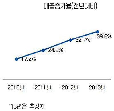 대한유통 이미지