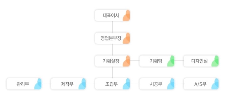 광고기획삼원 이미지