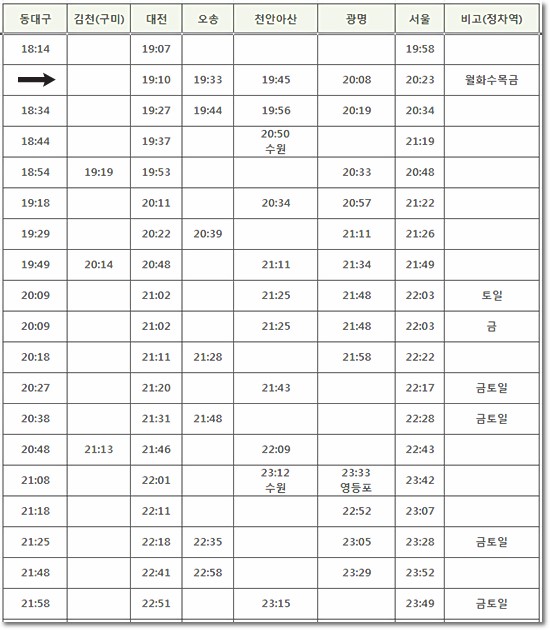 동대구역 Ktx 시간표 (상행,하행) : 네이버 블로그