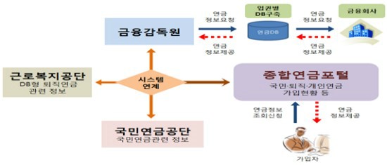 미래금융컨설팅 이미지