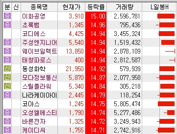 동성정보통신 이미지